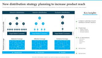 New Distribution Strategy Planning To Increase Product Reach Distribution Strategies For Increasing Sales