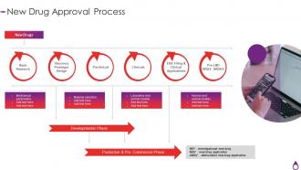 New Drug Approval Process Quality By Design For Generic Drugs