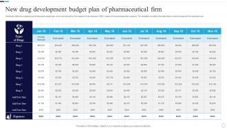 New Drug Development Budget Plan Of Pharmaceutical Firm