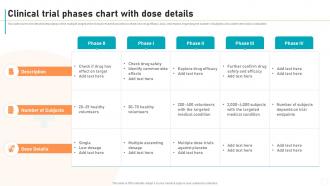 New Drug Development Process Clinical Trial Phases Chart With Dose Details