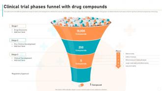 New Drug Development Process Clinical Trial Phases Funnel With Drug Compounds
