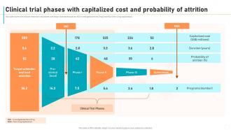 New Drug Development Process Clinical Trial Phases With Capitalized Cost And Probability Of Attrition