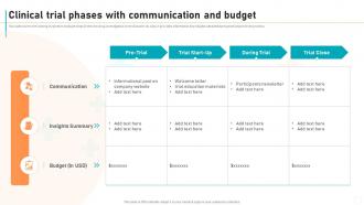 New Drug Development Process Clinical Trial Phases With Communication And Budget