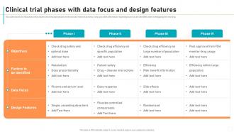 New Drug Development Process Clinical Trial Phases With Data Focus And Design Features