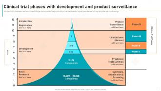 New Drug Development Process Clinical Trial Phases With Development And Product Surveillance