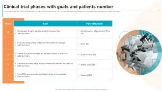 New Drug Development Process Clinical Trial Phases With Goals And Patients Number