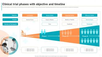 New Drug Development Process Clinical Trial Phases With Objective And Timeline