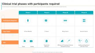New Drug Development Process Clinical Trial Phases With Participants Required