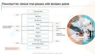 New Drug Development Process Flowchart For Clinical Trial Phases With Decision Points
