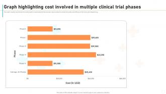 New Drug Development Process Graph Highlighting Cost Involved In Multiple Clinical Trial Phases