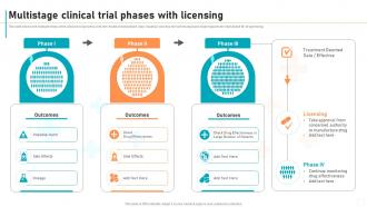 New Drug Development Process Multistage Clinical Trial Phases With Licensing