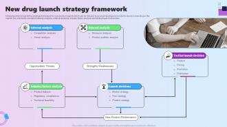 New Drug Launch Strategy Framework