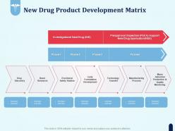 New drug product development matrix pharmaceutical development new medicine ppt tips