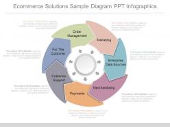 New e commerce solutions sample diagram ppt infographics