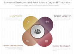 New ecommerce development with retail solutions diagram ppt inspiration