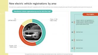 New Electric Vehicle Registrations By Area Electric Vehicles Future Of Transportation Industry