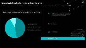 New Electric Vehicle Registrations By Area Global Automobile Sector Analysis
