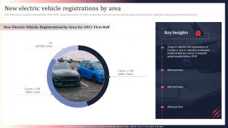 New Electric Vehicle Registrations By Area World Motor Vehicle Production Analysis