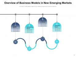 New Emerging Markets Consultant Capabilities Innovation Strategy Investment Process