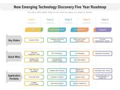 New emerging technology discovery five year roadmap