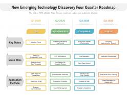 New emerging technology discovery four quarter roadmap