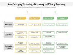 New emerging technology discovery half yearly roadmap