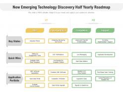 New emerging technology discovery half yearly roadmap