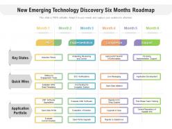 New emerging technology discovery six months roadmap