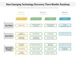New emerging technology discovery three months roadmap