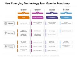 New emerging technology four quarter roadmap