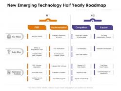 New emerging technology half yearly roadmap