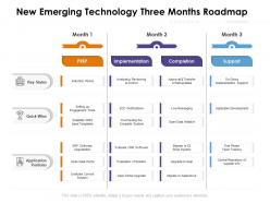New emerging technology three months roadmap