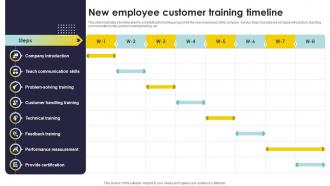 New Employee Customer Training Timeline Types Of Customer Service Training Programs