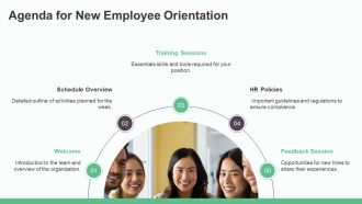 New Employee First Week Schedule PPT Summary AT Multipurpose Captivating
