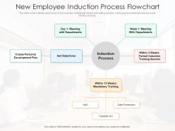 New employee induction process flowchart