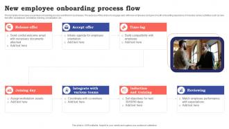 New Employee Onboarding Process Flow