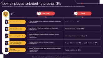 New Employee Onboarding Process KPIs