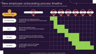 New Employee Onboarding Process Timeline