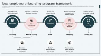 New Employee Onboarding Program Framework