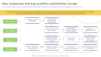 New Employee Training Workflow Optimization Model Strategies For Implementing Workflow