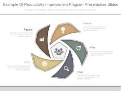 New example of productivity improvement program presentation slides