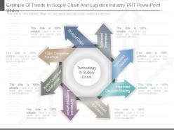 New example of trends in supply chain and logistics industry ppt powerpoint slides