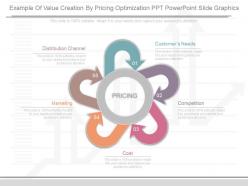 New example of value creation by pricing optimization ppt powerpoint slide graphics