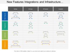 New features integrations and infrastructure product swimlane