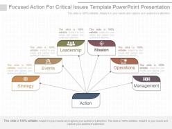 New focused action for critical issues template powerpoint presentation