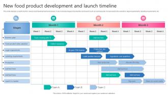 New Food Product Development And Launch Timeline