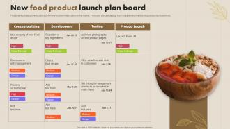 New Food Product Launch Plan Board