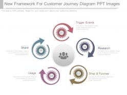 New framework for customer journey diagram ppt images