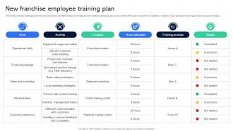 New Franchise Employee Training Plan Guide For Establishing Franchise Business