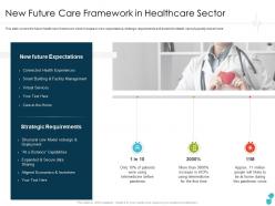 New future care framework in healthcare sector expectations ppt mockup